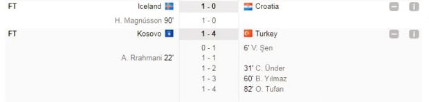 Hasil kualifikasi Piala Dunia 2018 Zona Eropa Senin 12-6-2017 (2). (Foto-soccerway)