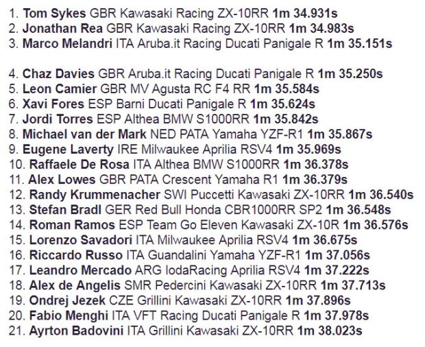 Hasil latihan bebas I WSBK San Marino 2017. (Foto-crash.net)