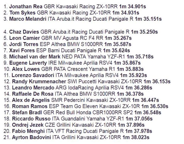 Hasil latihan bebas II WSBK San Marino 2017. (Foto-crash.net)