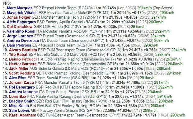 Hasil latihan bebas III (FP3) MotoGP Jerman 2017 di sirkuit Sachsenring. (Foto-crash.net)