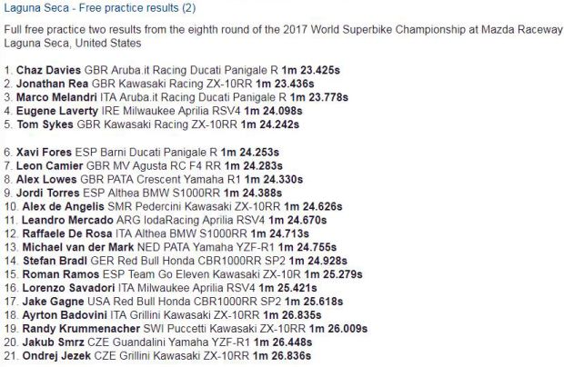Hasil latihan bebas kedua WSBK Laguna Seca 2017 Amerika Serikat. (Foto-crash.net)