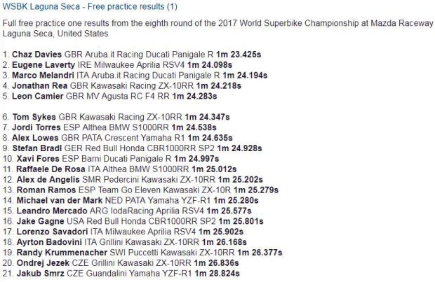 Hasil latihan bebas pertama WSBK Laguna Seca 2017 Amerika Serikat. (Foto-crash.net)