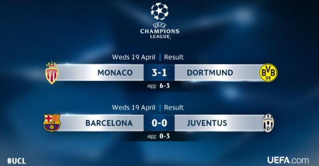 Hasil Leg Kedua Perempat Final Liga Champions 2016/2017, Kamis (20/4/2017) WIB
