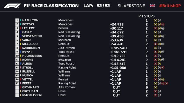 Tercepat di Silverstone, Hamilton Lampaui Rekor Clark dan Prost