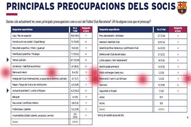 Hasil Observatori Blaugrana yang diumumkan 30 Januari 2017.(Foto-Barcelona)