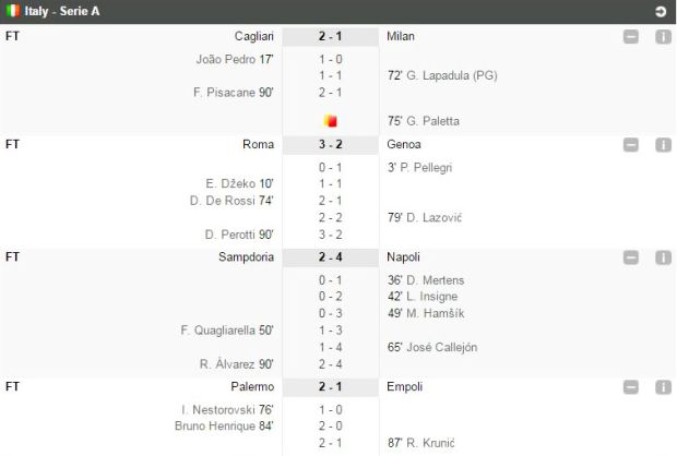 Hasil pekan 38 Serie A Liga Italia 2016-2017. (Foto-soccerway)