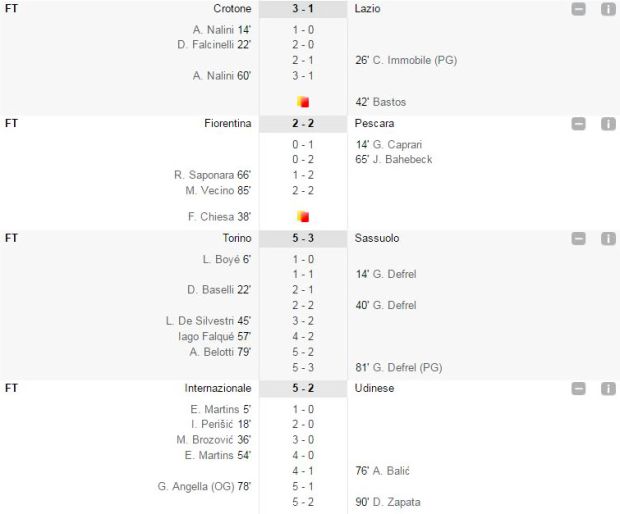Hasil pekan 38 Serie A Liga Italia 2016-2017. (Foto-soccerway) 2