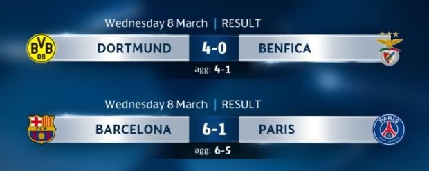 Hasil Leg Kedua 16 Besar Liga Champions, Kamis (9/3/2017): Tersisa 4 Slot 8 Besar