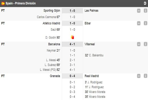 Hasil pertandingan La Liga Spanyol 6-7 Mei 2017. (Foto-soccerway)