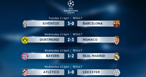 Hasil Leg I Babak 8 Besar Liga Champions 2016/2017, Kamis (13/4/2017) Dini Hari WIB