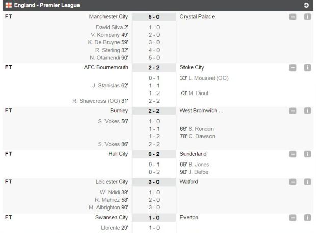 Hasil pertandingan Liga Inggris 6-7 Mei 2017. (Foto-soccerway)
