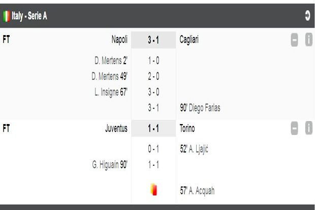 Hasil pertandingan Seri A Liga Italia 6-7 Mei 2017. (Foto-soccerway)