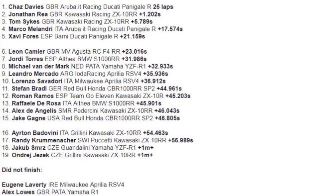 Hasil Race 1 WSBK Laguna Seca 2017 di Amerika Serikat. (Foto-crash.net)