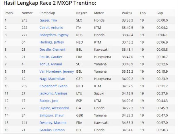 Hasil Race 2 MXGP Italia 2017 Trentino (16 besar). (Foto-Motorsport)