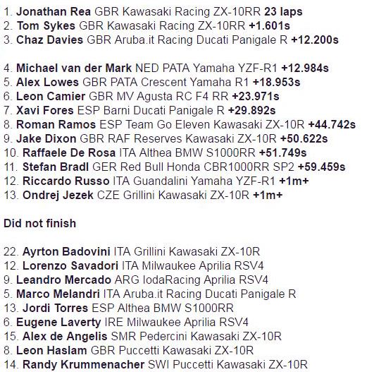 Hasil Race 2 WSBK Inggris 2017. (Foto-WSBK)