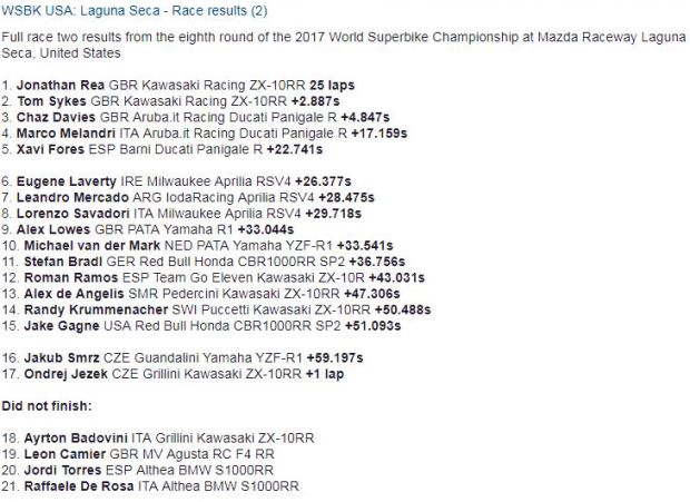 Hasil Race 2 WSBK Laguna Seca 2017 di Amerika Serikat. (Foto-crash.net)