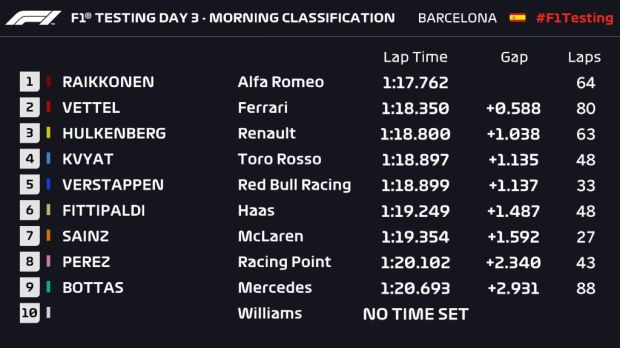 Raikkonen Usir Ferrari dari Posisi Atas Tes Pramusim 2019