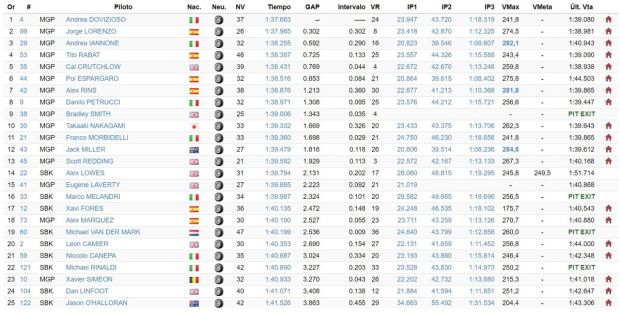 Ducati Mengganas di Tes Tertutup Sirkuit Jerez