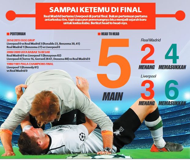 Real Madrid vs Liverpool: Ada Dendam dan Kutukan