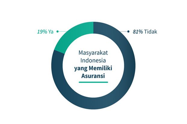 Mengulik Perilaku Pembayaran Biaya Kesehatan Masyarakat Indonesia. Biaya Sendiri atau Asuransi?