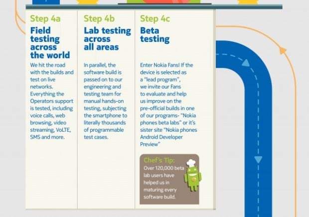 Cara Keren HMD Global Jelaskan Proses Pembaruan Android untuk Nokia