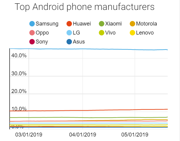 Pemerintah AS Larang Huawei, Ini Untung dan Ruginya