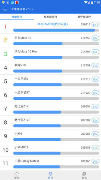 Pakai Chipset Kirin 980, Huawei Mate 20 Catat Rekor Smartphone