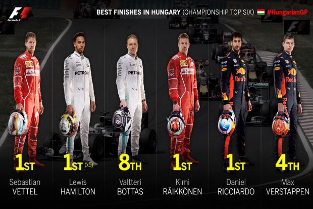 Hal Yang Penting Diketahui dari GP Hungaria