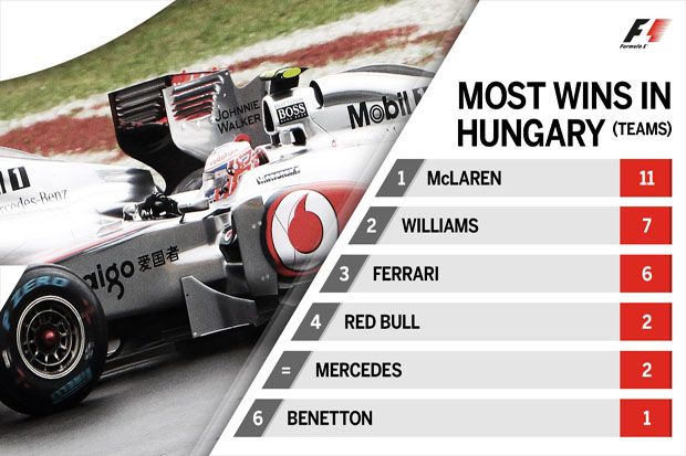 Hal Yang Penting Diketahui dari GP Hungaria