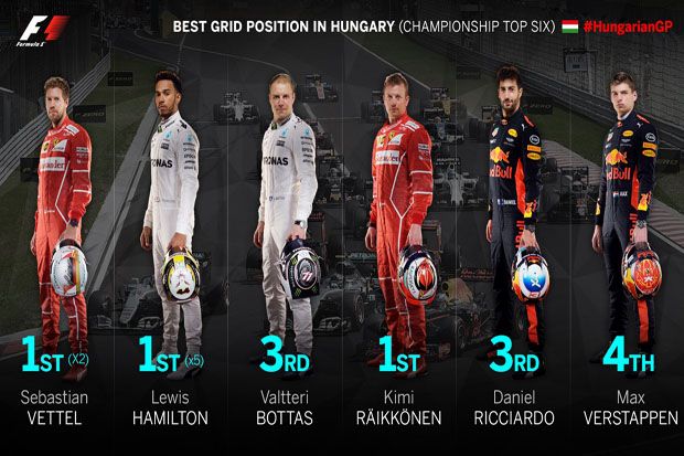 Hal Yang Penting Diketahui dari GP Hungaria