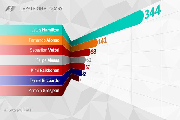 Hal Yang Penting Diketahui dari GP Hungaria