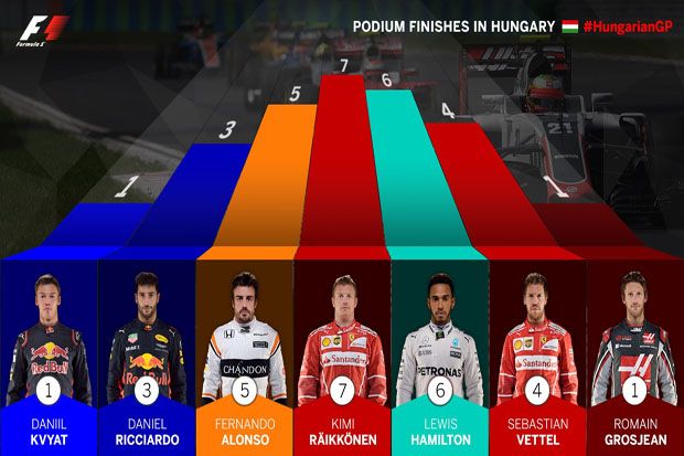 Hal Yang Penting Diketahui dari GP Hungaria