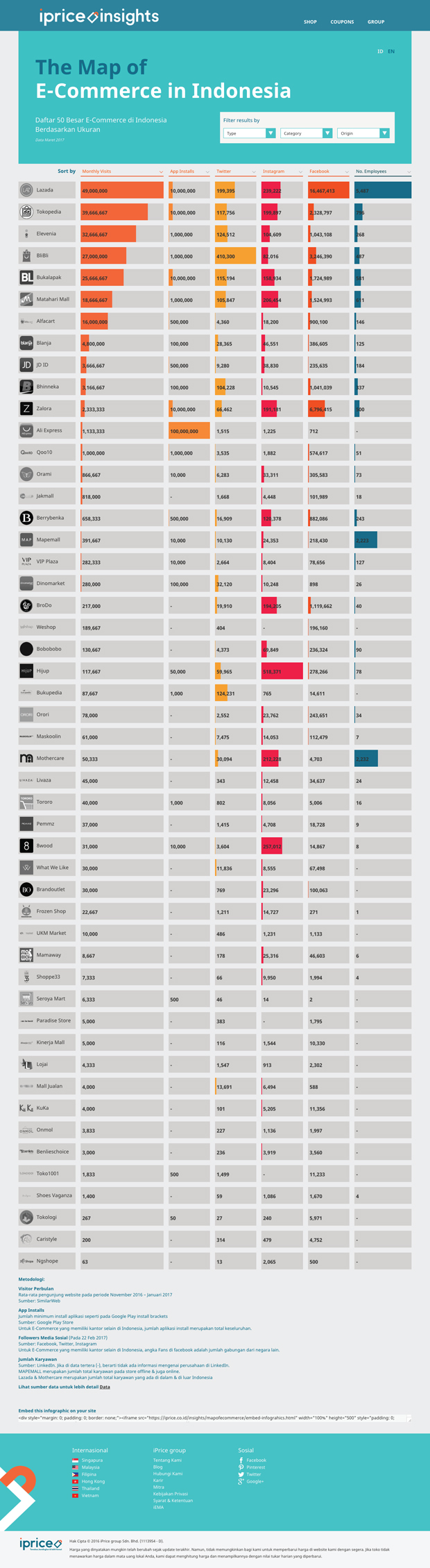 Data E-Commerce