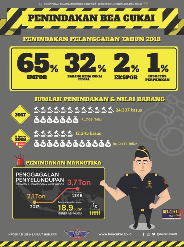 Peran Strategis Bea Cukai Sebagai Garda Pembangunan
