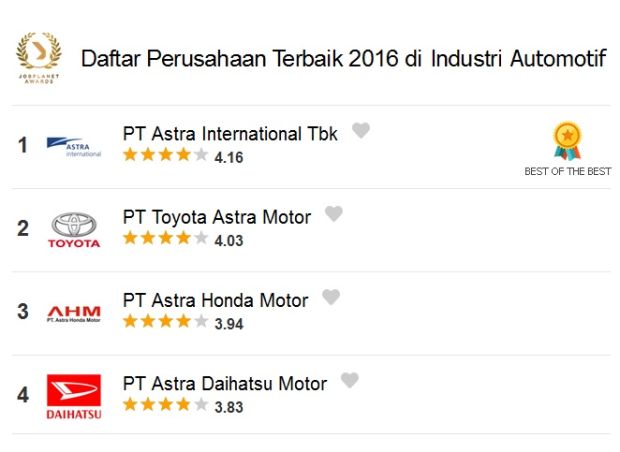 automotif