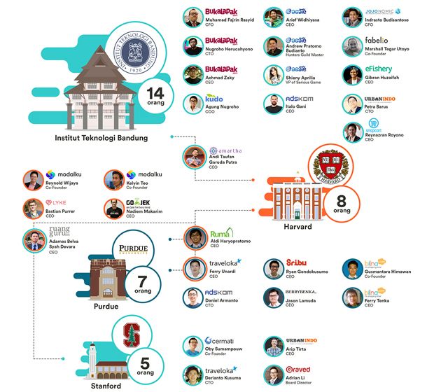 Pendiri Startup