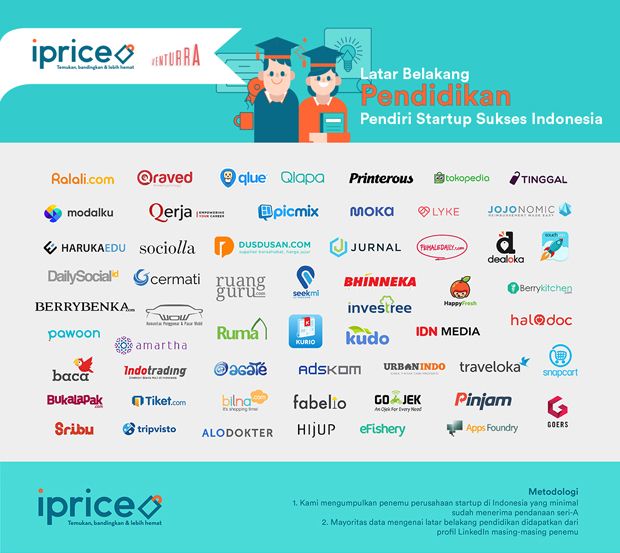 Pendiri Startup
