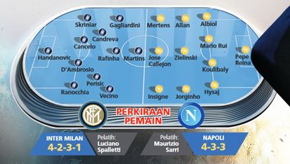 Preview Inter Milan vs Napoli: Berburu Kado Terbaik