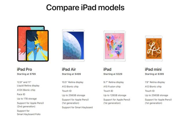 Diam-Diam iPad Air Meluncur Resmi dengan Chip A12, Ini Rinciannya
