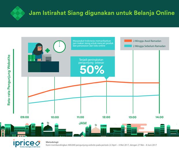 iPrice