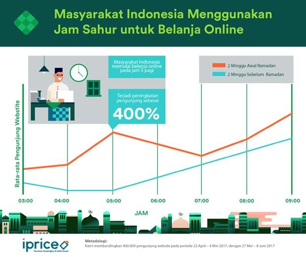 iPrice