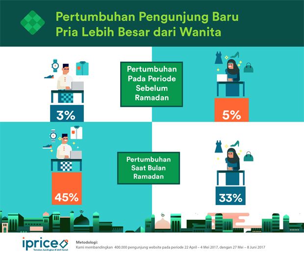 iPrice