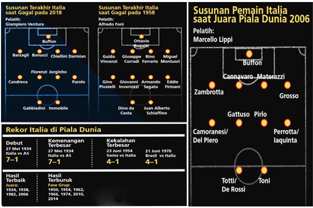 Akhir Sebuah Era Tim Juara Italia