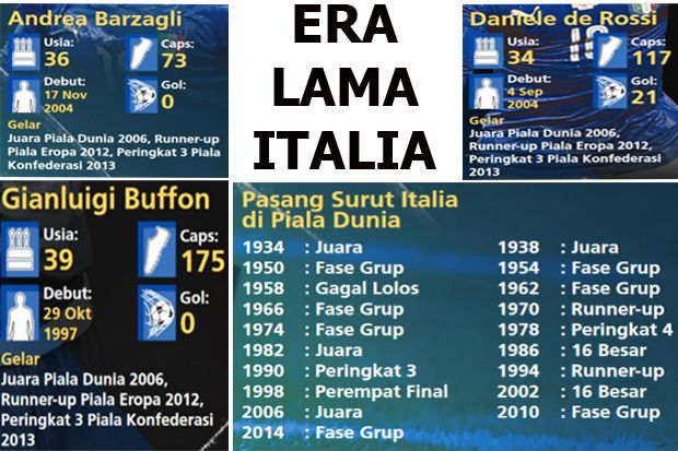 Akhir Sebuah Era Tim Juara Italia