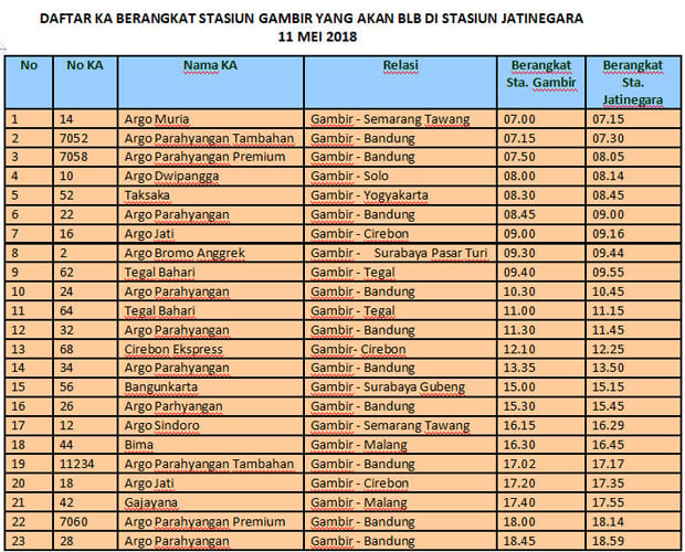 Ada Aksi Bela Maitul Maqdis, KAI Daop 1 Rekayasa Keberangkatan
