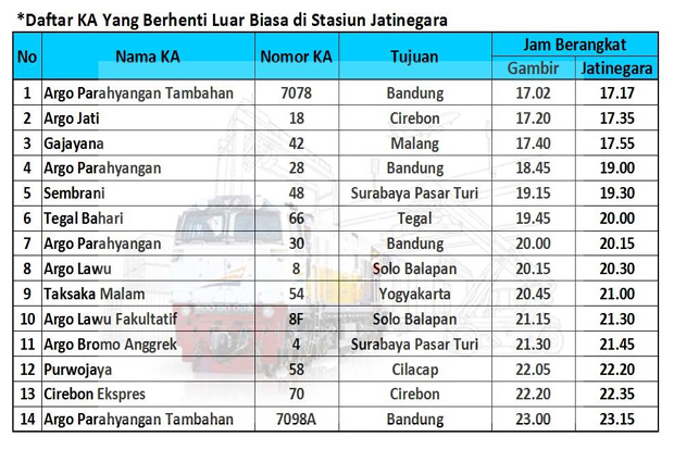 Antisipasi Munajat 212, PT KAI Lakukan Rekayasa Pola Operasi
