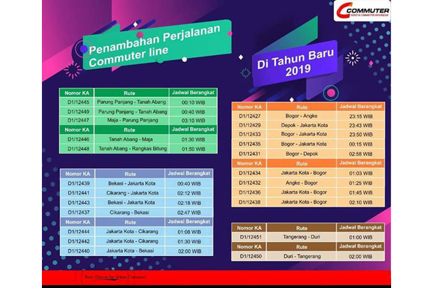 Malam Tahun Baru Perjalanan Commuter Line Ditambah, Ini Jadwalnya