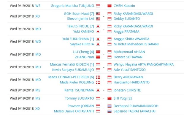 Jadwal Pertandingan Wakil Indonesia di China Terbuka 2018, Rabu (19/9/2018)
