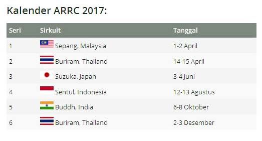 Jadwal lengkap ARRC 2017. (Foto-Motorsport)