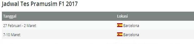 Jadwal tes pramusim F1 2017. (Foto-Motorsport)